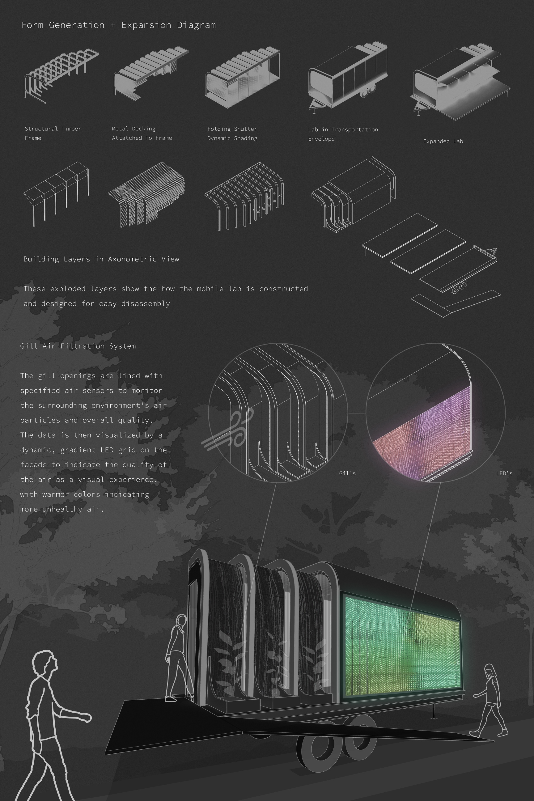 eco lab — dark-plot-final